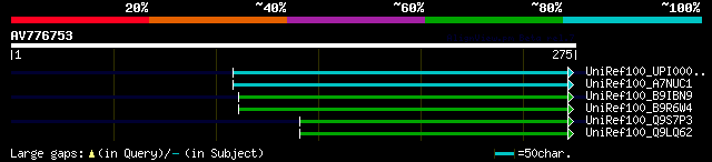 alignment