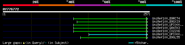 alignment