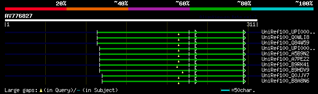 alignment