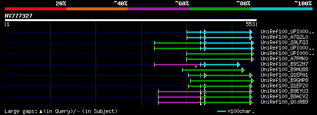 alignment