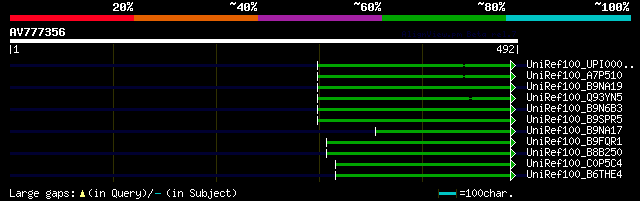 alignment