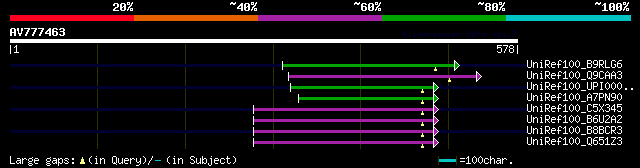 alignment