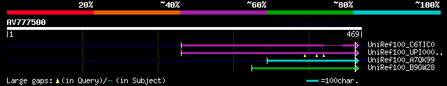 alignment