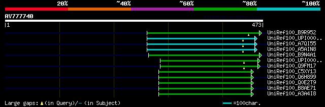 alignment