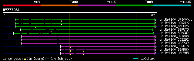 alignment