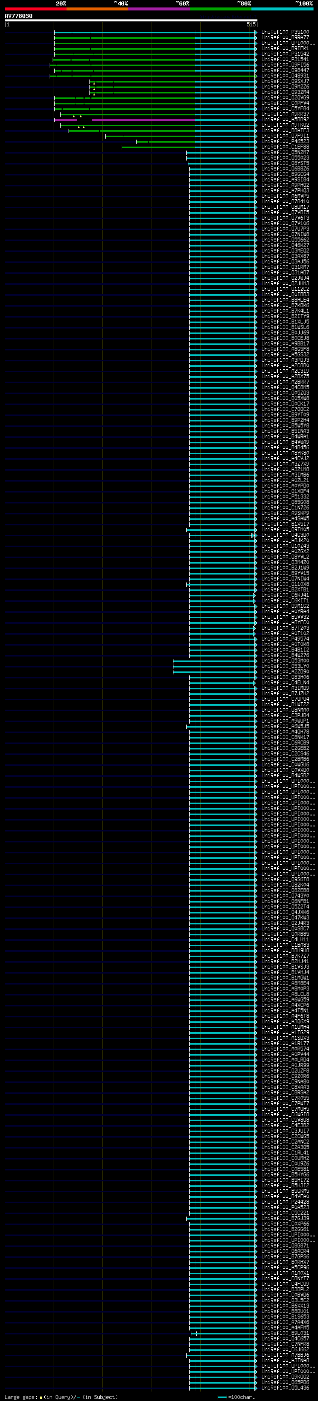 alignment