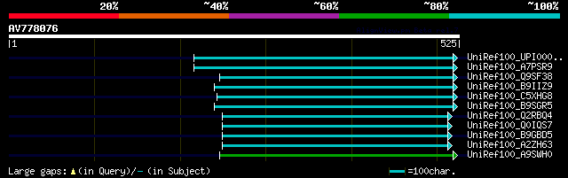 alignment