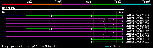 alignment