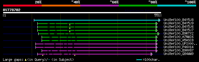 alignment