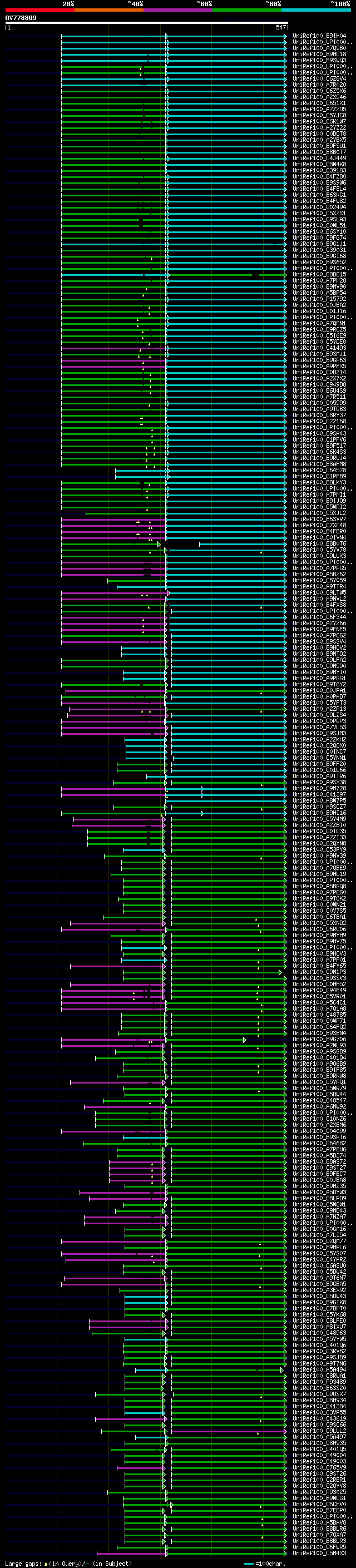 alignment