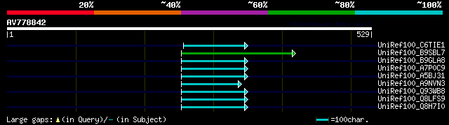 alignment