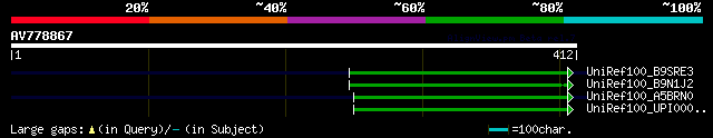 alignment