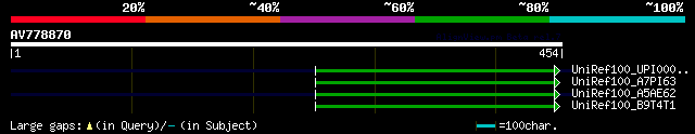 alignment