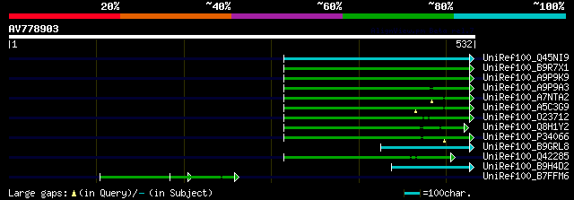 alignment