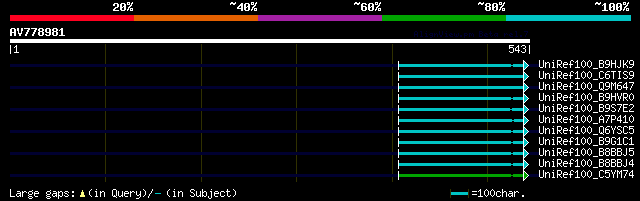 alignment