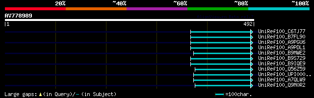 alignment