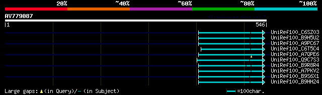 alignment