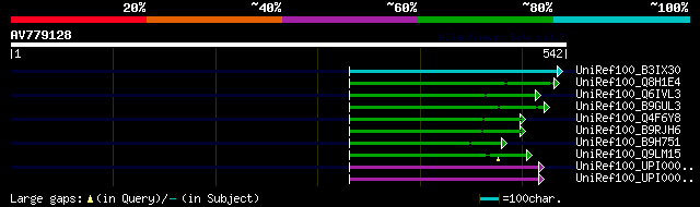 alignment