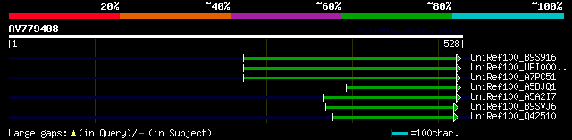 alignment