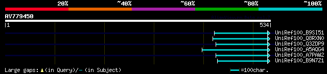 alignment