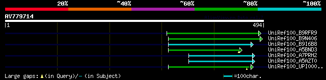 alignment