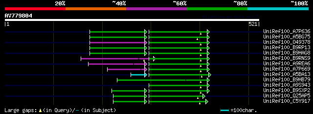 alignment