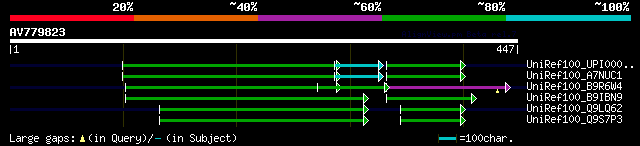 alignment