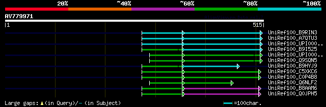 alignment