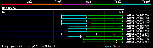 alignment