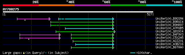 alignment