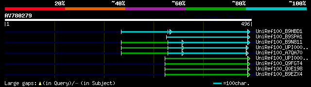 alignment