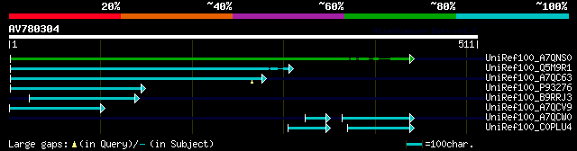 alignment