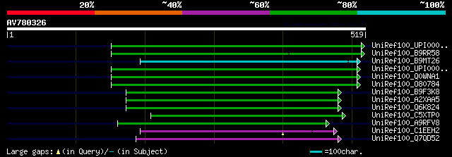 alignment