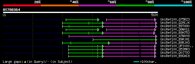 alignment