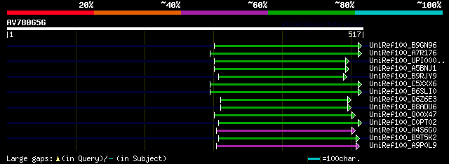 alignment