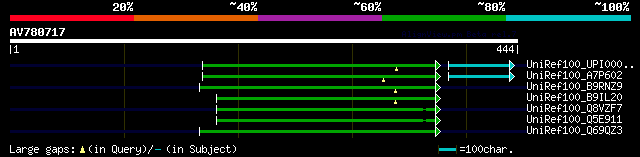 alignment