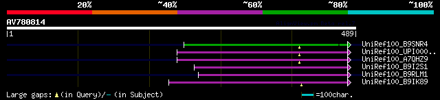 alignment