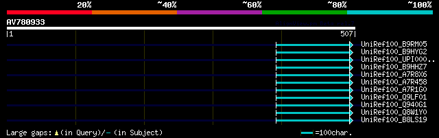 alignment