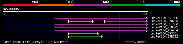 alignment