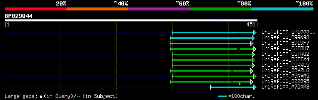 alignment