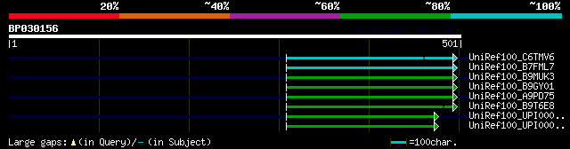 alignment