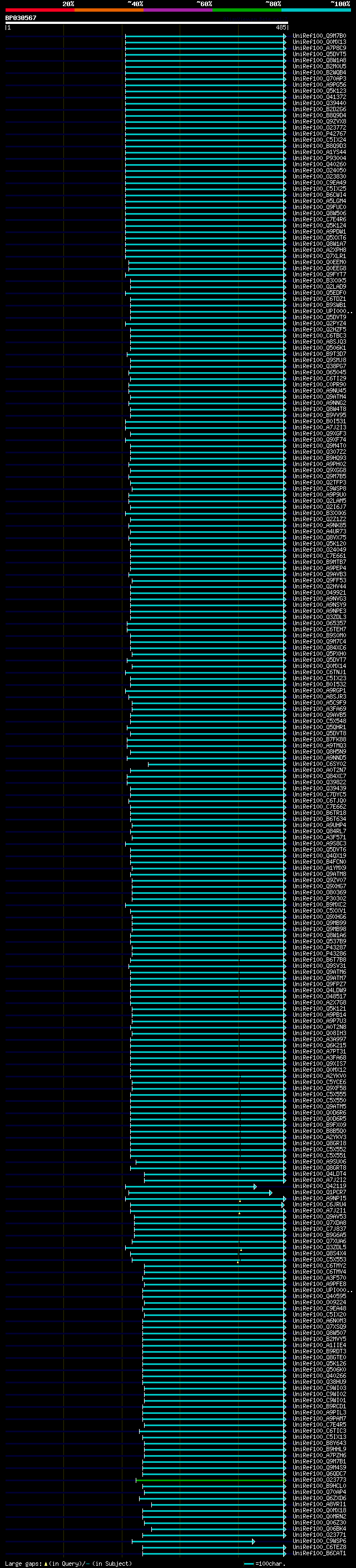 alignment