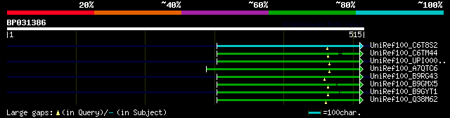 alignment