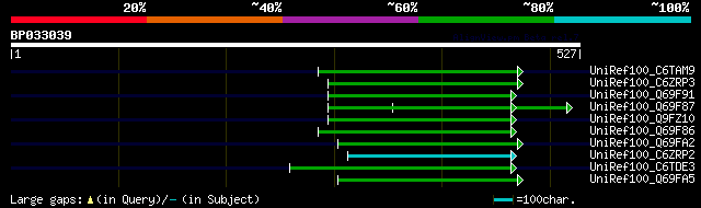 alignment