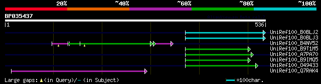 alignment