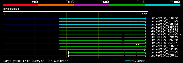 alignment