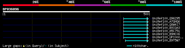 alignment