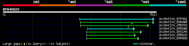 alignment