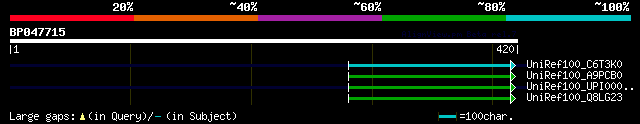 alignment