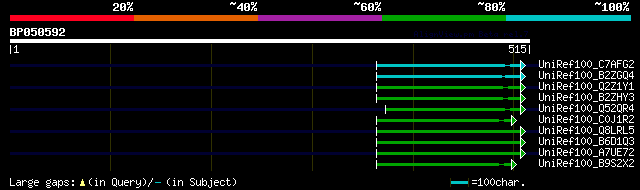 alignment